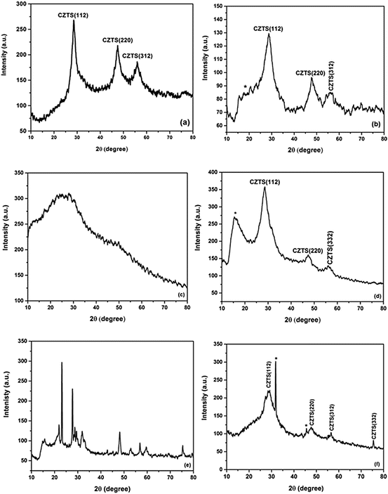 figure 17