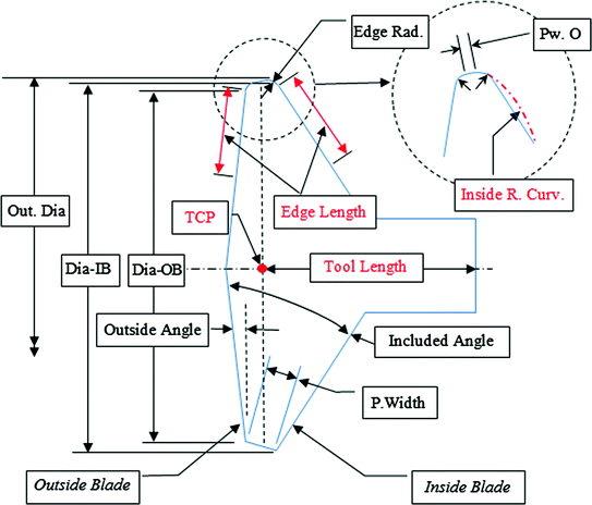 figure 16