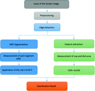 Reducción del ruido en imágenes de tomografía computarizada usando un filtro  bilateral anisotrópico