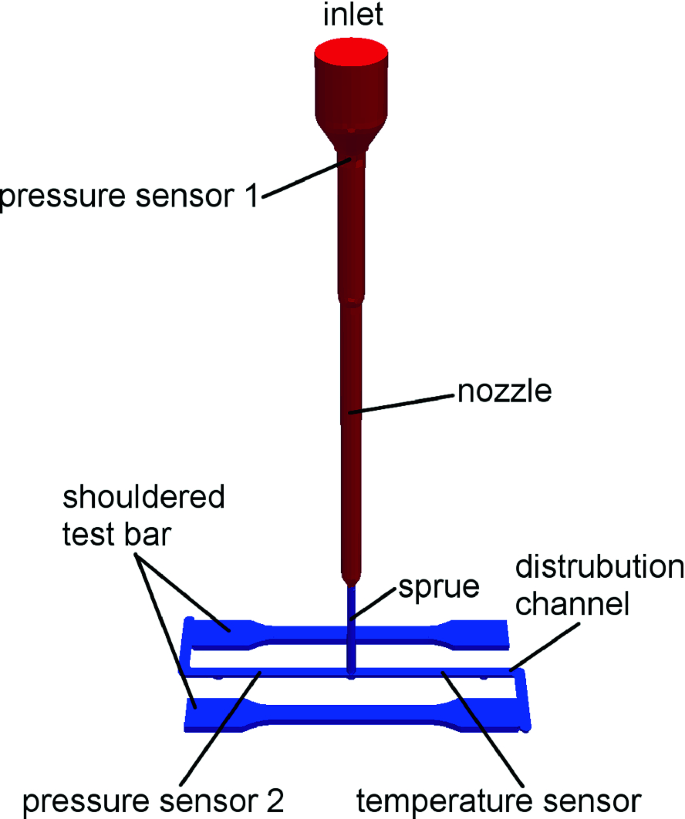Typical pressure evolution inside the mould impression.
