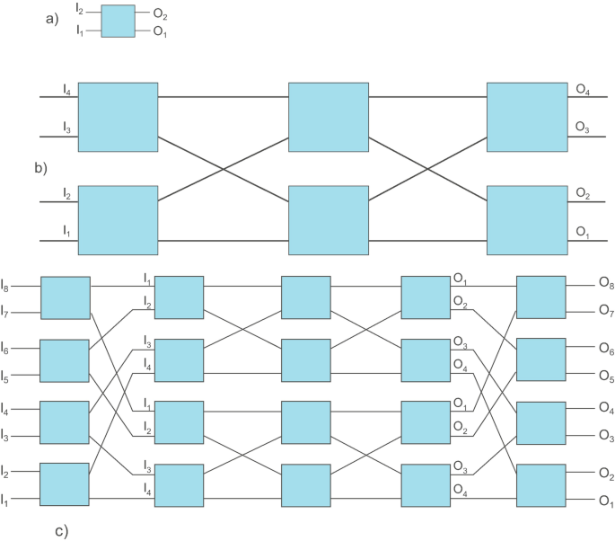 figure 21