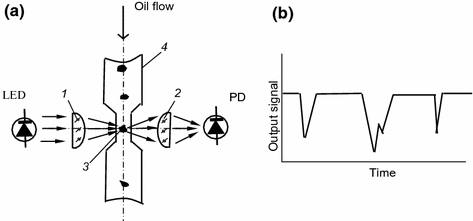 https://media.springernature.com/lw685/springer-static/image/chp%3A10.1007%2F978-3-319-61134-1_5/MediaObjects/446792_1_En_5_Fig20_HTML.gif