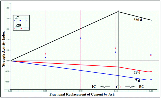 figure 27