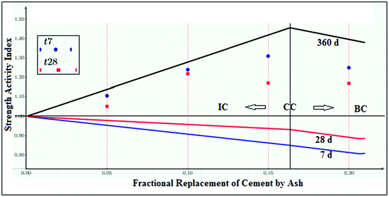 figure 28