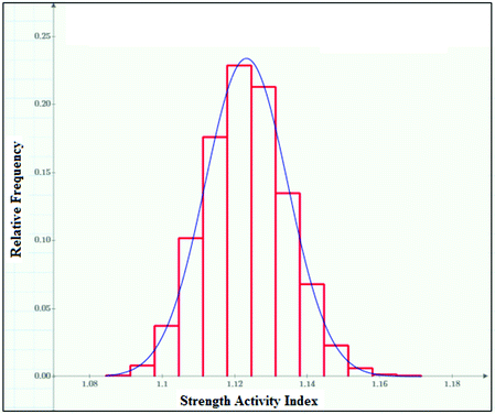 figure 29