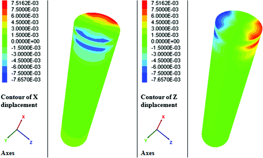 figure 8