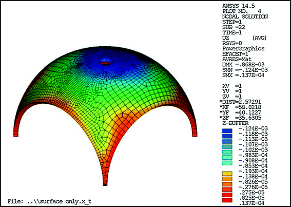 figure 18