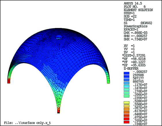 figure 19