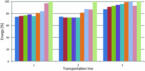 A Case Analysis Of Electrical Energy Recovery In Public Transport |  Springerlink