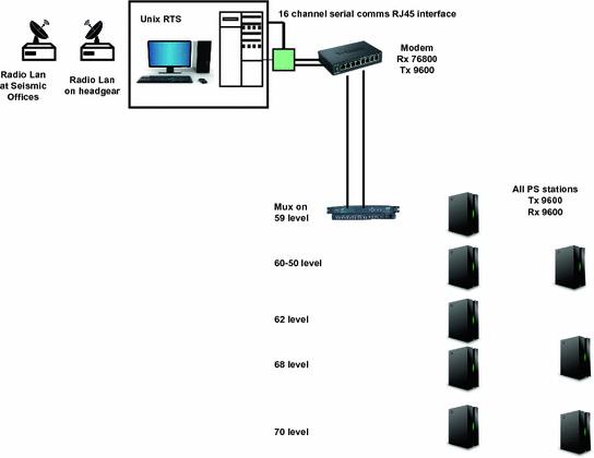 figure 16