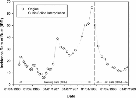 PDF) Coffee Rust Forecast Systems: Development of a Warning Platform in a  Minas Gerais State, Brazil