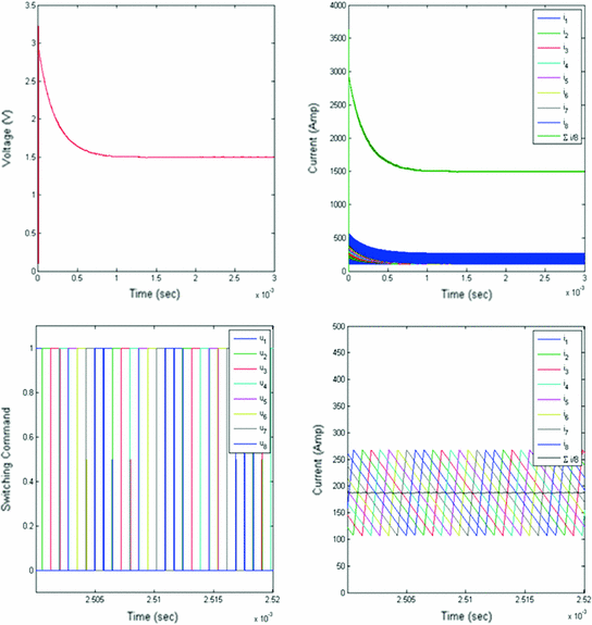 figure 22