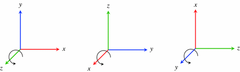 figure 15