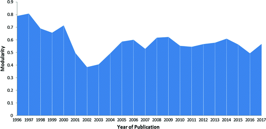 figure 39