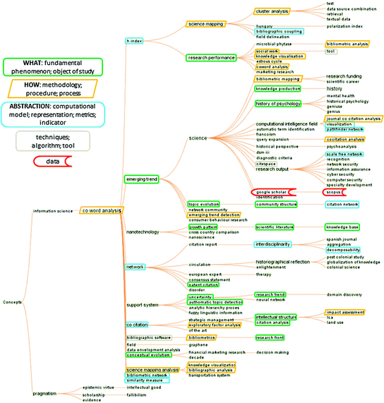 figure 45