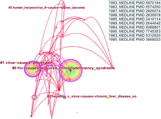 figure 23