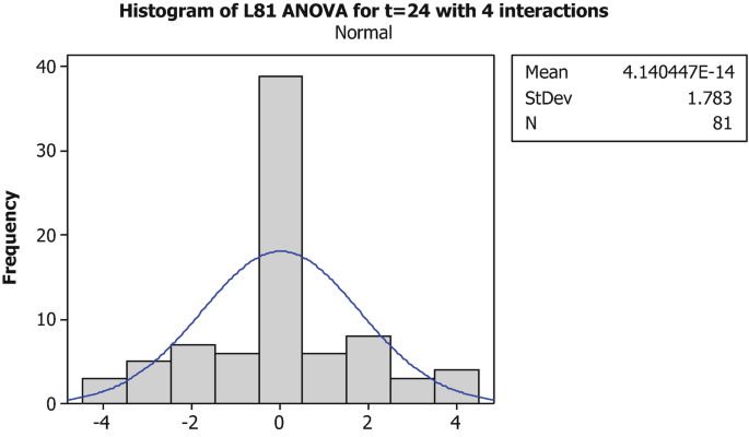 figure b