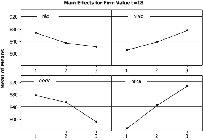 figure q