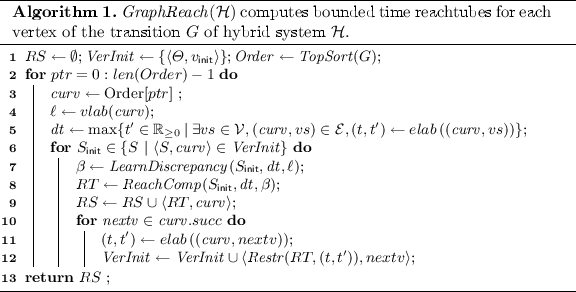 figure b