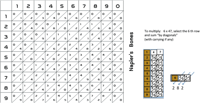 figure 16