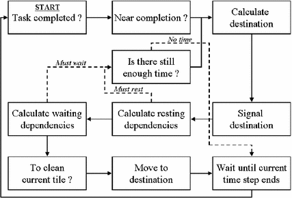 figure 24