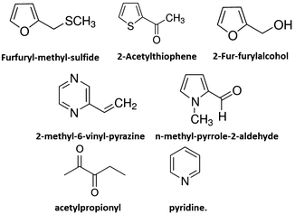 figure 36