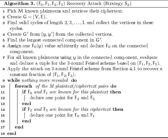 figure c