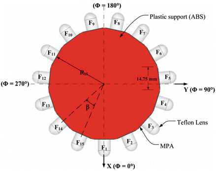 figure 17