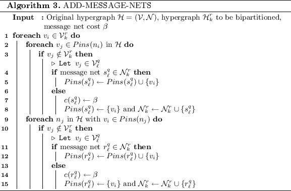 figure c