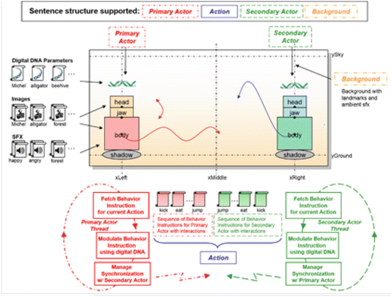 figure 20