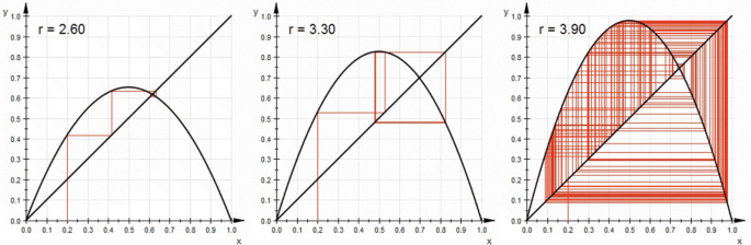 Visualizing Rook Placement Problem for Pen and Paper