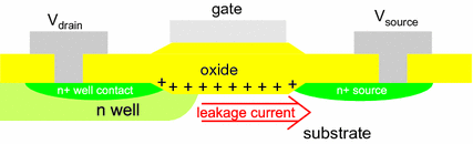 figure 28