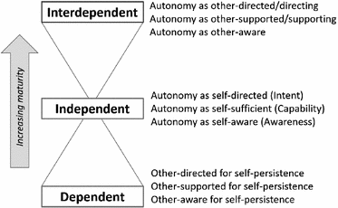 figure b