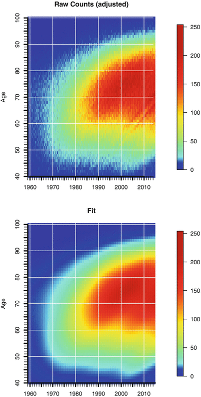 figure 18