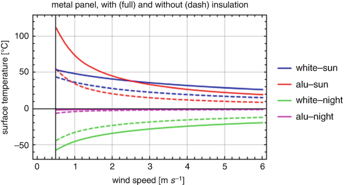 figure 35