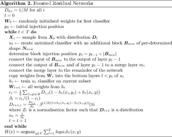 figure b