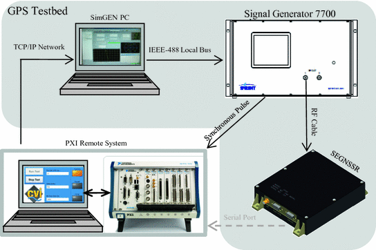 figure 15