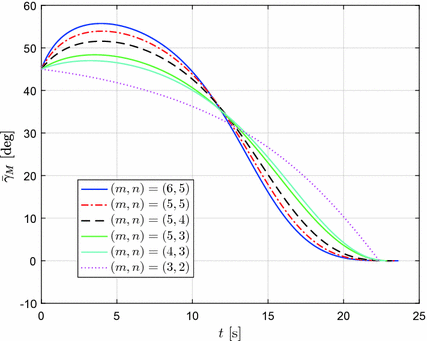 figure 16