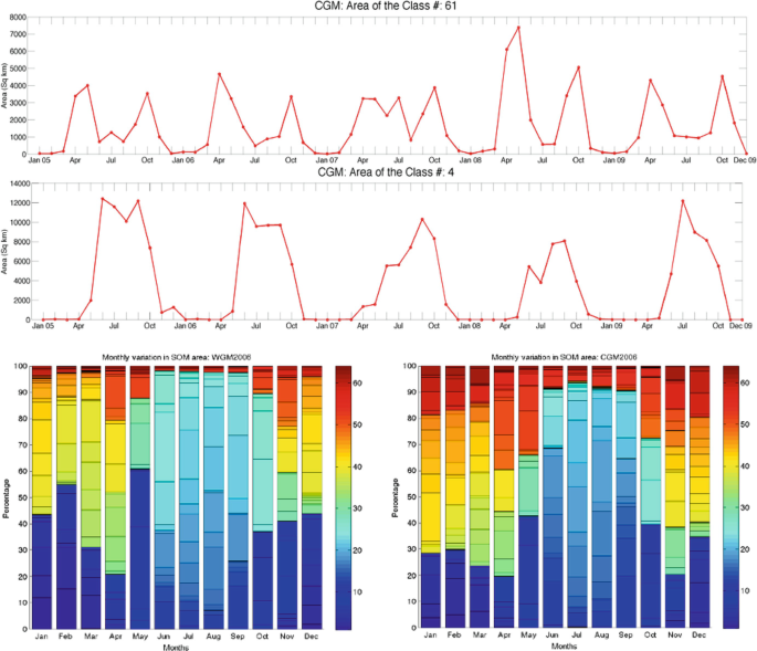 figure 22