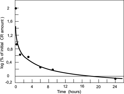 figure 15