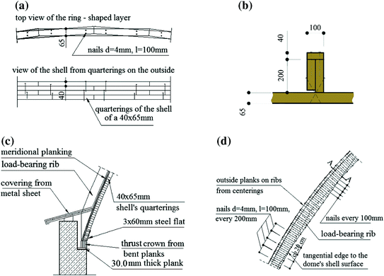 figure 22