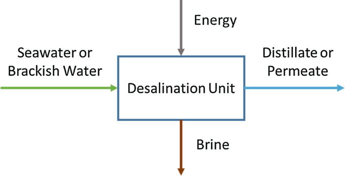 Does Distilled Water Go Bad? (and After Opening or in Heat?) -  Sustainability Success