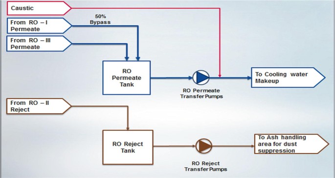 figure 23