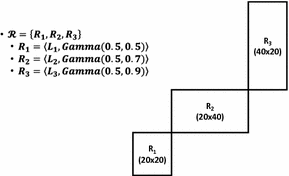 figure c