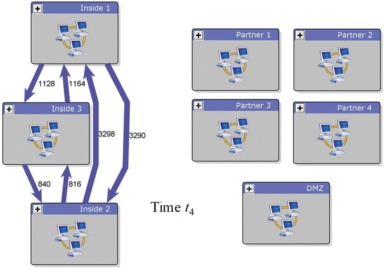 figure 30