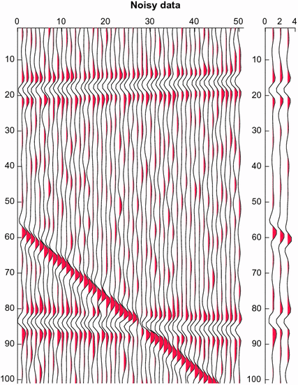 figure 110