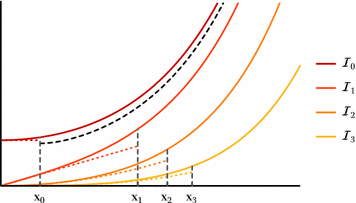 figure 24