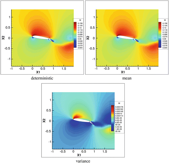 figure 33