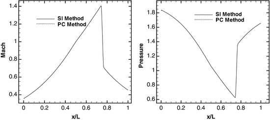 figure 37