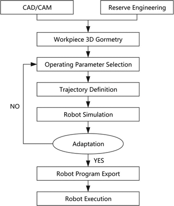 figure 23